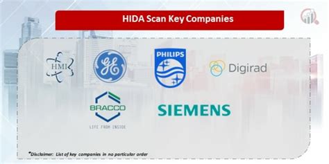 Current Trends On HIDA Scan Market – Global Industry Growth,.